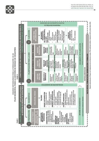 PAUTAS METODOLÓGICAS PARA LA
PLANIFICACIÓN MUNICIPAL DE LA
GESTIÓN DEL RIESGO DE DESASTRES

 