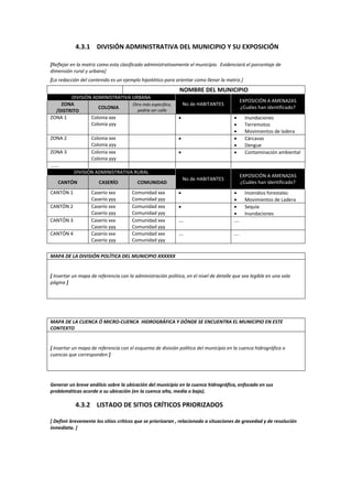 4.3.1 DIVISIÓN ADMINISTRATIVA DEL MUNICIPIO Y SU EXPOSICIÓN
[Reflejar en la matriz como esta clasificado administrativamente el municipio. Evidenciará el porcentaje de
dimensión rural y urbana]
[La redacción del contenido es un ejemplo hipotético para orientar como llenar la matriz.]

NOMBRE DEL MUNICIPIO
DIVISIÓN ADMINISTRATIVA URBANA
ZONA
Otro más especifico,
COLONIA
podría ser calle
/DISTRITO
ZONA 1
Colonia xxx
Colonia yyy
ZONA 2

Colonia xxx
Colonia yyy
Colonia xxx
Colonia yyy

ZONA 3
…….

CANTÓN 2
CANTÓN 3
CANTÓN 4

•

•
•
•
•
•
•

•
•

DIVISIÓN ADMINISTRATIVA RURAL

CANTÓN
CANTÓN 1

EXPOSICIÓN A AMENAZAS
¿Cuáles han identificado?

No de HABITANTES

CASERÍO
Caserío xxx
Caserío yyy
Caserío xxx
Caserío yyy
Caserío xxx
Caserío yyy
Caserío xxx
Caserío yyy

Comunidad xxx
Comunidad yyy
Comunidad xxx
Comunidad yyy
Comunidad xxx
Comunidad yyy
Comunidad xxx
Comunidad yyy

EXPOSICIÓN A AMENAZAS
¿Cuáles han identificado?

No de HABITANTES

COMUNIDAD
•

Inundaciones
Terremotos
Movimientos de ladera
Cárcavas
Dengue
Contaminación ambiental

….

•
•
•
•
….

….

….

•

Incendios forestales
Movimientos de Ladera
Sequía
Inundaciones

MAPA DE LA DIVISIÓN POLÍTICA DEL MUNICIPIO XXXXXX
[ Insertar un mapa de referencia con la administración política, en el nivel de detalle que sea legible en una sola
página ]

MAPA DE LA CUENCA Ó MICRO-CUENCA HIDROGRÁFICA Y DÓNDE SE ENCUENTRA EL MUNICIPIO EN ESTE
CONTEXTO
[ Insertar un mapa de referencia con el esquema de división política del municipio en la cuenca hidrográfica o
cuencas que corresponden ]

Generar un breve análisis sobre la ubicación del municipio en la cuenca hidrográfica, enfocado en sus
problemáticas acorde a su ubicación (en la cuenca alta, media o baja).

4.3.2 LISTADO DE SITIOS CRÍTICOS PRIORIZADOS
[ Definir brevemente los sitios críticos que se priorizaran , relacionado a situaciones de gravedad y de resolución
inmediata. ]

 