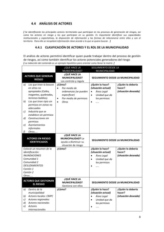 4.4 ANÁLISIS DE ACTORES
[ Se identificarán los principales actores territoriales que participan en los procesos de generación de riesgos, así
como los actores en riesgo y los que participan en su gestión. Es importante identificar sus capacidades
institucionales y expectativas, la disposición de información y las formas de relacionarse entre ellos y con el
territorio. Para ello se recopilará información clave acorde a lo que se quiere buscar. ]

4.4.1 CLASIFICACIÓN DE ACTORES Y EL ROL DE LA MUNICIPALIDAD
El análisis de actores permitirá identificar quien puede trabajar dentro del proceso de gestión
de riesgos, así como también identificar los actores potenciales generadores del riesgo
[ La redacción del contenido es un ejemplo hipotético para orientar como llenar la matriz. ]

ACTORES QUE GENERAN
RIESGO
a) Los que tiran la basura
en sitios no
apropiados (Calles,
tragantes, quebradas,
terrenos baldíos).
b) Los que tiran ripio sin
permisos en zonas no
adecuadas
c) Industria que se
establece sin permisos
d) Construcciones sin
permisos
e) Asentamientos
informales
f) Otros…..
ACTORES EN RIESGO
IDENTIFICADOS
Colocar un resumen de la
identificación:
INUNDACIONES
Comunidad 1
Comunidad 2
DESLIZAMIENTOS
Cantón 1
Cantón 2
Otros…..
ACTORES QUE GESTIONAN
EL RIESGO
a) Dentro de la
municipalidad
b) Actores locales: CMPC
c) Actores regionales:
d) Actores nacionales
e) Actores
internacionales

¿QUE HACE LA
MUNICIPALIDAD?
¿QUÉ HACE LA
MUNICIPALIDAD?
Los controla y regula
¿Cómo?
• Por medio de
ordenanzas (se pueden
especificar)
• Por medio de permisos
• Otros

¿QUÉ HACE LA
MUNICIPALIDAD? Le
ayuda a disminuir su
situación de riesgo
¿Cómo?

¿QUÉ HACE LA
MUNICIPALIDAD?
Gestiona con ellos
¿Cómo?

SEGUIMIENTO DESDE LA
MUNICIPALIDAD
SEGUIMIENTO DESDE LA MUNICIPALIDAD
¿Quién lo hace?
(situación actual)
• Área Legal
• Unidad que da
los permisos
• …..

¿Quién lo debería
hacer?
(situación deseada)

SEGUIMIENTO DESDE LA MUNICIPALIDAD
¿Quién lo hace?
(situación actual)
• Área Legal
• Unidad que da
los permisos
• …..

¿Quién lo debería
hacer?
(situación deseada)

SEGUIMIENTO DESDE LA MUNICIPALIDAD
¿Quién lo hace?
(situación actual)
• Área Legal
• Unidad que da
los permisos
• …..

¿Quién lo debería
hacer?
(situación deseada)

8

 