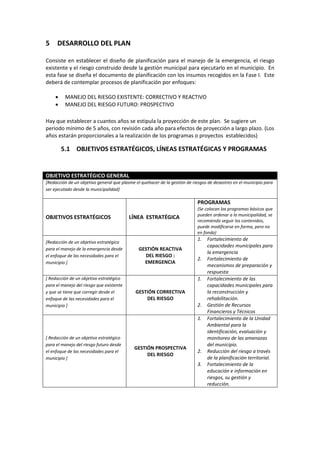 5

DESARROLLO DEL PLAN

Consiste en establecer el diseño de planificación para el manejo de la emergencia, el riesgo
existente y el riesgo construido desde la gestión municipal para ejecutarlo en el municipio. En
esta fase se diseña el documento de planificación con los insumos recogidos en la Fase I. Este
deberá de contemplar procesos de planificación por enfoques:
•
•

MANEJO DEL RIESGO EXISTENTE: CORRECTIVO Y REACTIVO
MANEJO DEL RIESGO FUTURO: PROSPECTIVO

Hay que establecer a cuantos años se estipula la proyección de este plan. Se sugiere un
periodo mínimo de 5 años, con revisión cada año para efectos de proyección a largo plazo. (Los
años estarán proporcionales a la realización de los programas o proyectos establecidos)

5.1 OBJETIVOS ESTRATÉGICOS, LÍNEAS ESTRATÉGICAS Y PROGRAMAS

OBJETIVO ESTRATÉGICO GENERAL

[Redacción de un objetivo general que plasme el quehacer de la gestión de riesgos de desastres en el municipio para
ser ejecutado desde la municipalidad]

PROGRAMAS
OBJETIVOS ESTRATÉGICOS

[Redacción de un objetivo estratégico
para el manejo de la emergencia desde
el enfoque de las necesidades para el
municipio ]
[ Redacción de un objetivo estratégico
para el manejo del riesgo que existente
y que se tiene que corregir desde el
enfoque de las necesidades para el
municipio ]

LÍNEA ESTRATÉGICA

(Se colocan los programas básicos que
pueden ordenar a la municipalidad, se
recomiendo seguir los contenidos,
puede modificarse en forma, pero no
en fondo)

1.
GESTIÓN REACTIVA
DEL RIESGO :
EMERGENCIA

2.
1.

GESTIÓN CORRECTIVA
DEL RIESGO

2.
1.

[ Redacción de un objetivo estratégico
para el manejo del riesgo futuro desde
el enfoque de las necesidades para el
municipio ]

GESTIÓN PROSPECTIVA
DEL RIESGO

2.
3.

Fortalecimiento de
capacidades municipales para
la emergencia
Fortalecimiento de
mecanismos de preparación y
respuesta
Fortalecimiento de las
capacidades municipales para
la reconstrucción y
rehabilitación.
Gestión de Recursos
Financieros y Técnicos
Fortalecimiento de la Unidad
Ambiental para la
identificación, evaluación y
monitoreo de las amenazas
del municipio.
Reducción del riesgo a través
de la planificación territorial.
Fortalecimiento de la
educación e información en
riesgos, su gestión y
reducción.

 