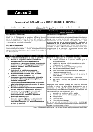 8.5

Anexo 2
Ficha conceptual: ENFOQUES para la GESTIÓN DE RIESGO DE DESASTRES

Ambos enfoques van en búsqueda de REDUCIR EXPOSICIÓN A RIESGOS
existentes y futuros
Manejo de riesgo existente: antes, durante y después
Manejo de riesgo futuro, no existente: se busca no construirlo por
medio de la planificación.
GESTIÓN CORRECTIVA del riesgo
GESTIÓN PROSPECTIVA del riesgo
Es un proceso que pretende reducir los niveles de riesgo existentes en la
sociedad o en un subcomponente de la sociedad, producto de procesos
históricos de ocupación del territorio, de fomento a la producción y la
construcción de infraestructuras y edificaciones entre otras cosas. Reacciona
a, y compensa riesgo ya construido en la sociedad.

GESTIÓN REACTIVA del riesgo

Se refiere al conjunto de acciones de preparación, respuesta y rehabilitación
que se desarrollan para hacer frente a la situación de crisis potenciada por un
riesgo y materializada como un desastre. Es el manejo de la emergencia en el
antes, durante y después.

Es un proceso a través del cual se prevé un riesgo que podría construirse
asociado con nuevos procesos de desarrollo e inversión, tomando las medidas
para garantizar que nuevas condiciones de riesgo no surjan con las iniciativas
de construcción, producción, circulación, comercialización, etc. La gestión
prospectiva debe verse como un componente integral de la planificación del
desarrollo y del ciclo de planificación de nuevos proyectos, sean estos
desarrollados por gobierno, sector privado o sociedad civil. El objetivo último
de este tipo de gestión es evitar nuevos riesgos, garantizar adecuados niveles
de sostenibilidad de las inversiones, y con esto, evitar tener que aplicar
medidas costosas de gestión correctiva en el futuro.

EJEMPLOS de Mecanismos, instrumentos y acciones disponibles y probadas:

Basado en la comprensión de como el riesgo se construye:
 Prácticas de recuperación ambiental (reforestación,











siembra de manglares nuevos, estabilización de
pendientes, etc.) para retardar el proceso de construcción
de amenazas socio-naturales y proporcionar una mayor
protección natural a la población, su producción e
infraestructura.
Relocalización de la población, producción e
infraestructura en zonas de amenaza más bajas.
El fortalecimiento de estructuras físicas, incluyendo
hospitales, escuelas, líneas vitales, etc.
Ajuste de la producción agrícola y medios de vida a las
condiciones ambientales que prevalecen y las nuevas
demandas que significan.
Mecanismos para proteger y a consolidar los medios de
vida, incluyendo esquemas de microcrédito y de seguros.
Sistemas de alerta temprana.
Esquemas ingenieriles de protección, incluyendo diques,
terrazas, esquemas de estabilización de pendientes.
Aumentos en la conciencia y educación en lo que
concierne la reducción del riesgo, diagnósticos
participativos locales y el desarrollo de planes de
emergencia y de contingencia.
Desarrollo institucional y de formas organizativas que
consolidan la gobernabilidad del riesgo y promueven
acercamientos integrados para la reducción del riesgo en
el marco del desarrollo.

Enfocado en la búsqueda de no construir mas riesgo:
 Gerencia ambiental, de los recursos naturales y de los










servicios ambientales.
Organización territorial y planificación del uso del suelo.
Infraestructura de protección.
Uso de nuevas y tradicionales tecnologías y ciencia.
Fortalecimiento de los medios de vida
Micro crédito y mecanismos financieros y de seguros etc.
Planeamiento sectorial integral
Monitoreo ambiental y social permanente y sistemas de
alerta temprana
Educación, capacitación, conciencia y participación
Mecanismos y procesos que aumentan la gobernabilidad
del riesgo.

Examinando estas opciones teniendo en cuenta las discusiones
realizadas en cuanto a la vulnerabilidad y su reducción por los
especialistas de GDR , Lavell explica que también pueden ser
comprendidos fácilmente en las cinco categorías propuesto por Terry
Cannon y sus colegas (Cannon, 2007), es decir:
 Mejoras en las condiciones sociales de vida.
 Aumento de la resiliencia de los medios de vida.
 Auto-protección.
 Protección social.
 Factores de gobernabilidad.
(Se aprecia que éstos correspondan básicamente a las estrategias
correctivas y sus instrumentos y solamente el aspecto temporal varia,
ahora se anticipan en vez de corregir)

FUENTE: Elaborado por Ryna Ávila para el PFGL con datos tomados de la conceptualización de Allan Lavell.

 