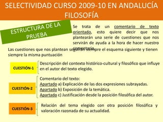 SELECTIVIDAD CURSO 2009-10 EN ANDALUCÍAFILOSOFÍASe trata de un comentario de texto orientado, esto quiere decir que nos plantearán una serie de cuestiones que nos servirán de ayuda a la hora de hacer nuestro comentario.ESTRUCTURA DE LA PRUEBALas cuestiones que nos plantean seguirán siempre el esquema siguiente y tienen siempre la misma puntuaciónDescripción del contexto histórico-cultural y filosófico que influye en el autor del texto elegido. CUESTIÓN-1Comentario del texto: Apartado a) Explicación de las dos expresiones subrayadas. Apartado b) Exposición de la temática. Apartado c) Justificación desde la posición filosófica del autor. CUESTIÓN-2Relación del tema elegido con otra posición filosófica y valoración razonada de su actualidad. CUESTIÓN-3