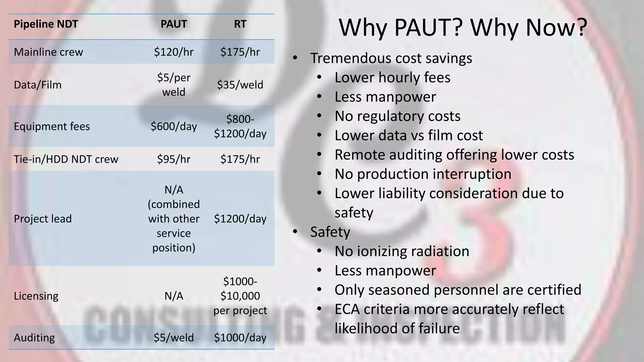 Why PAUT? Why Now?Pipeline NDT PAUT RT
Mainline crew $120/hr $175/hr
Data/Film
$5/per
weld
$35/weld
Equipment fees $600/day
$800-
$1200/day
Tie-in/HDD NDT crew $95/hr $175/hr
Project lead
N/A
(combined
with other
service
position)
$1200/day
Licensing N/A
$1000-
$10,000
per project
Auditing $5/weld $1000/day
• Tremendous cost savings
• Lower hourly fees
• Less manpower
• No regulatory costs
• Lower data vs film cost
• Remote auditing offering lower costs
• No production interruption
• Lower liability consideration due to
safety
• Safety
• No ionizing radiation
• Less manpower
• Only seasoned personnel are certified
• ECA criteria more accurately reflect
likelihood of failure
 