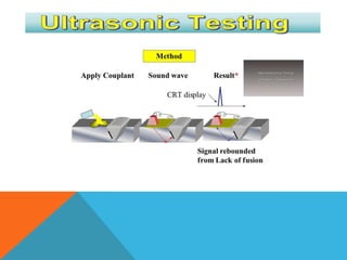 Phased array ultrasonis testing level II | PDF