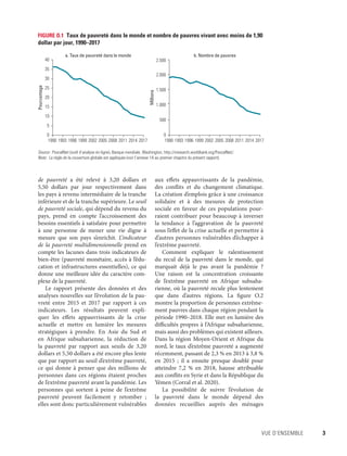 Vue d’ensemble	 3
de pauvreté a été relevé à 3,20 dollars et
5,50  ­dollars par jour respectivement dans
les pays à revenu intermédiaire de la tranche
inférieure et de la tranche supérieure. Le seuil
de pauvreté sociale, qui dépend du revenu du
pays, prend en compte l’accroissement des
besoins essentiels à satisfaire pour permettre
à une personne de mener une vie digne à
mesure que son pays s’enrichit. L’indicateur
de la pauvreté multidimensionnelle prend en
compte les lacunes dans trois indicateurs de
bien-être (pauvreté monétaire, accès à l’édu-
cation et infrastructures essentielles), ce qui
donne une meilleure idée du caractère com-
plexe de la pauvreté.
Le rapport présente des données et des
analyses nouvelles sur l’évolution de la pau-
vreté entre 2015 et 2017 par rapport à ces
indicateurs. Les résultats peuvent expli-
quer les effets appauvrissants de la crise
actuelle et mettre en lumière les mesures
stratégiques à prendre. En Asie du Sud et
en Afrique subsaharienne, la réduction de
la pauvreté par rapport aux seuils de 3,20
dollars et 5,50 dollars a été encore plus lente
que par rapport au seuil d’extrême pauvreté,
ce qui donne à penser que des ­millions de
personnes dans ces régions étaient proches
de l’extrême pauvreté avant la pandémie. Les
personnes qui sortent à peine de l’extrême
pauvreté peuvent facilement y retomber ;
elles sont donc particulièrement vulnérables
aux effets appauvrissants de la pandémie,
des conflits et du changement climatique.
La création d’emplois grâce à une croissance
solidaire et à des mesures de protection
sociale en faveur de ces ­populations pour-
raient contribuer pour beaucoup à inverser
la tendance à l’aggravation de la pauvreté
sous l’effet de la crise actuelle et permettre à
d’autres personnes vulnérables d’échapper à
l’extrême pauvreté.
Comment expliquer le ralentissement
du recul de la pauvreté dans le monde, qui
marquait déjà le pas avant la pandémie ?
Une raison est la concentration croissante
de l’extrême pauvreté en Afrique subsaha-
rienne, où la pauvreté recule plus lentement
que dans d’autres régions. La figure O.2
montre la proportion de personnes extrême-
ment pauvres dans chaque région pendant la
période 1990–2018. Elle met en lumière des
difficultés propres à l’Afrique subsaharienne,
mais aussi des problèmes qui existent ailleurs.
Dans la région Moyen-Orient et Afrique du
nord, le taux d’extrême pauvreté a augmenté
récemment, passant de 2,3 % en 2013 à 3,8 %
en 2015 ; il a ensuite presque doublé pour
atteindre 7,2  % en 2018, hausse attribuable
aux conflits en Syrie et dans la République du
Yémen (Corral et al. 2020).
La possibilité de suivre l’évolution de
la pauvreté dans le monde dépend des
données recueillies auprès des ménages
FIGURE O.1  Taux de pauvreté dans le monde et nombre de pauvres vivant avec moins de 1,90
dollar par jour, 1990–2017
Source : PovcalNet (outil d’analyse en ligne), Banque mondiale, Washington, http://iresearch.worldbank.org/PovcalNet/.
Note : La règle de la couverture globale est appliquée (voir l’annexe 1A au premier chapitre du présent rapport).
0
500
1.000
1.500
2.000
2.500
0
Pourcentage
Millions
5
10
15
20
25
30
35
40
a. Taux de pauvreté dans le monde b. Nombre de pauvres
1990 1993 1996 1999 2002 2005 2008 2011 2014 2017 1990 1993 1996 1999 2002 2005 2008 2011 2014 2017
 