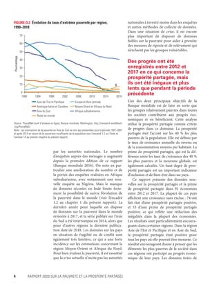 4	 RAPPORT 2020 SUR LA PAUVRETÉ ET LA PROSPÉRITÉ PARTAGÉE
par les autorités nationales. Le nombre
d’enquêtes auprès des ménages a augmenté
depuis la première édition de ce rapport
(Banque mondiale 2016). On note en par-
ticulier une amélioration du nombre et de
la portée des enquêtes réalisées en Afrique
subsaharienne, avec notamment une nou-
velle enquête au Nigéria. Mais le manque
de données récentes en Inde limite forte-
ment la possibilité de suivre l’évolution de
la pauvreté dans le monde (voir l’encadré
1.2 au chapitre 1 du présent rapport). La
dernière année pour laquelle on dispose
de données sur la pauvreté dans le monde
remonte à 2017, et la série publiée sur l’Asie
du Sud a été interrompue en 2014, alors que
pour d’autres régions la dernière publica-
tion date de 2018. Les données sur les pays
en situation de fragilité ou de conflit sont
également très limitées, ce qui a une forte
incidence sur les estimations concernant la
région Moyen-Orient et Afrique du Nord.
Pour bien évaluer la pauvreté, il est essentiel
que la crise actuelle n’incite pas les autorités
nationales à investir moins dans les enquêtes
et autres méthodes de collecte de données.
Dans une situation de crise, il est encore
plus important de disposer de données
fiables sur la pauvreté pour aider à prendre
des mesures de riposte et de relèvement qui
n’excluent pas les groupes vulnérables.
Des progrès ont été
enregistrés entre 2012 et
2017 en ce qui concerne la
prospérité partagée, mais
ils ont été inégaux et plus
lents que pendant la période
précédente
L’un des deux principaux  objectifs de la
Banque mondiale est de faire en sorte que
les groupes relativement pauvres dans toutes
les sociétés contribuent aux progrès éco-
nomiques et en bénéficient. Cette analyse
utilise la prospérité partagée comme critère
de progrès dans ce domaine. La prospérité
partagée met l’accent sur les 40  % les plus
pauvres de la population. Elle est définie par
le taux de croissance annuelle du revenu ou
de la consommation moyens par habitant. La
prime de prospérité partagée, qui est la dif-
férence entre les taux de croissance des 40 %
les plus pauvres et la moyenne globale, est
également calculée. Un haut degré de pros-
périté partagée est un important indicateur
d’inclusion et de bien-être dans un pays.
Ce rapport présente des données nou-
velles sur la prospérité partagée et la prime
de prospérité partagée dans 91 économies
entre 2012 et 2017. La plupart de ces pays
affichent une croissance sans exclus : 74 ont
fait état d’une prospérité partagée positive,
et 53 d’une prime de prospérité partagée
positive,  ce qui reflète une réduction des
inégalités dans la plupart des économies.
Les résultats sont particulièrement encoura-
geants dans certaines régions. Dans la région
Asie de l’Est et Pacifique et en Asie du Sud,
la prospérité partagée était positive pour
tous les pays où elle pouvait être mesurée. Ce
résultat encourageant donne à penser que les
éléments les plus pauvres de la société dans
ces régions ont participé au progrès écono-
mique de leur pays. Les données tirées de
FIGURE O.2  Évolution du taux d’extrême pauvreté par région,
1990–2018
Source : PovcalNet (outil d’analyse en ligne), Banque mondiale, Washington, http://iresearch.worldbank​
.org/PovcalNet/.
Note : Les estimations de la pauvreté en Asie du Sud ne sont pas présentées pour la période 1997–2001
et après 2014 en raison de la couverture insuffisante de la population (voir l’encadré 1.2 sur l’Inde et
l’annexe 1A au premier chapitre du présent rapport).
0
10
20
30
40
50
60
70
1990 1994 1998 2002 2006 2010 2014 2018
Pourcentage
Asie de l’Est et Pacifique
Reste du monde
Asie du Sud
Amérique latine et Caraïbes Moyen-Orient et Afrique du Nord
Europe et Asie centrale
Afrique subsaharienne
 