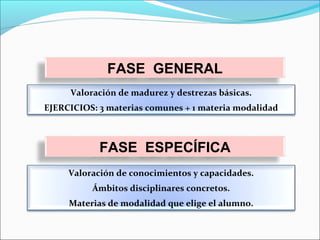 Valoración de madurez y destrezas básicas.
EJERCICIOS: 3 materias comunes + 1 materia modalidad
FASE GENERAL
FASE ESPECÍFICA
Valoración de conocimientos y capacidades.
Ámbitos disciplinares concretos.
Materias de modalidad que elige el alumno.
 