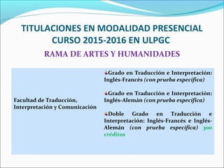 TITULACIONES EN MODALIDAD PRESENCIAL
CURSO 2015-2016 EN ULPGC
RAMA DE ARTES Y HUMANIDADES
Facultad de Traducción,
Interpretación y Comunicación
Grado en Traducción e Interpretación:
Inglés-Francés (con prueba específica)
Grado en Traducción e Interpretación:
Inglés-Alemán (con prueba específica)
Doble Grado en Traducción e
Interpretación: Inglés-Francés e Inglés-
Alemán (con prueba específica) 300
créditos
 