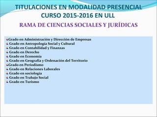 TITULACIONES EN MODALIDAD PRESENCIAL
CURSO 2015-2016 EN ULL
RAMA DE CIENCIAS SOCIALES Y JURÍDICAS
Grado en Administración y Dirección de Empresas
Grado en Antropología Social y Cultural
Grado en Contabilidad y Finanzas
Grado en Derecho
Grado en Economía
Grado en Geografía y Ordenación del Territorio
Grado en Periodismo
Grado en Relaciones Laborales
Grado en sociología
Grado en Trabajo Social
Grado en Turismo
 