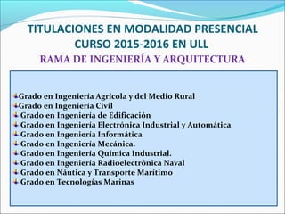 TITULACIONES EN MODALIDAD PRESENCIAL
CURSO 2015-2016 EN ULL
RAMA DE INGENIERÍA Y ARQUITECTURA
Grado en Ingeniería Agrícola y del Medio Rural
Grado en Ingeniería Civil
Grado en Ingeniería de Edificación
Grado en Ingeniería Electrónica Industrial y Automática
Grado en Ingeniería Informática
Grado en Ingeniería Mecánica.
Grado en Ingeniería Química Industrial.
Grado en Ingeniería Radioelectrónica Naval
Grado en Náutica y Transporte Marítimo
Grado en Tecnologías Marinas
 