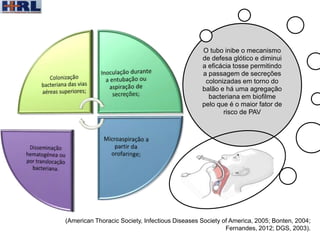 (American Thoracic Society, Infectious Diseases Society of America, 2005; Bonten, 2004;
Fernandes, 2012; DGS, 2003).
O tubo inibe o mecanismo
de defesa glótico e diminui
a eficácia tosse permitindo
a passagem de secreções
colonizadas em torno do
balão e há uma agregação
bacteriana em biofilme
pelo que é o maior fator de
risco de PAV
 