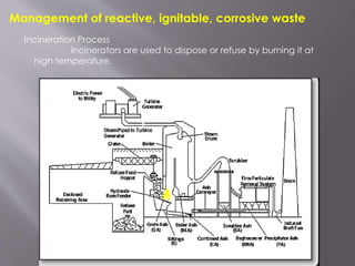 Management of reactive, ignitable, corrosive waste
Incineration Process
Incinerators are used to dispose or refuse by burning it at
high temperature.
 