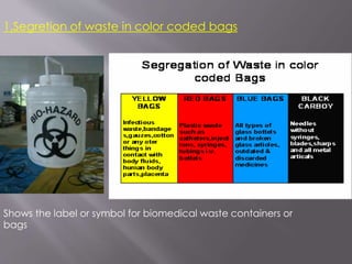 1.Segretion of waste in color coded bags
Shows the label or symbol for biomedical waste containers or
bags
 