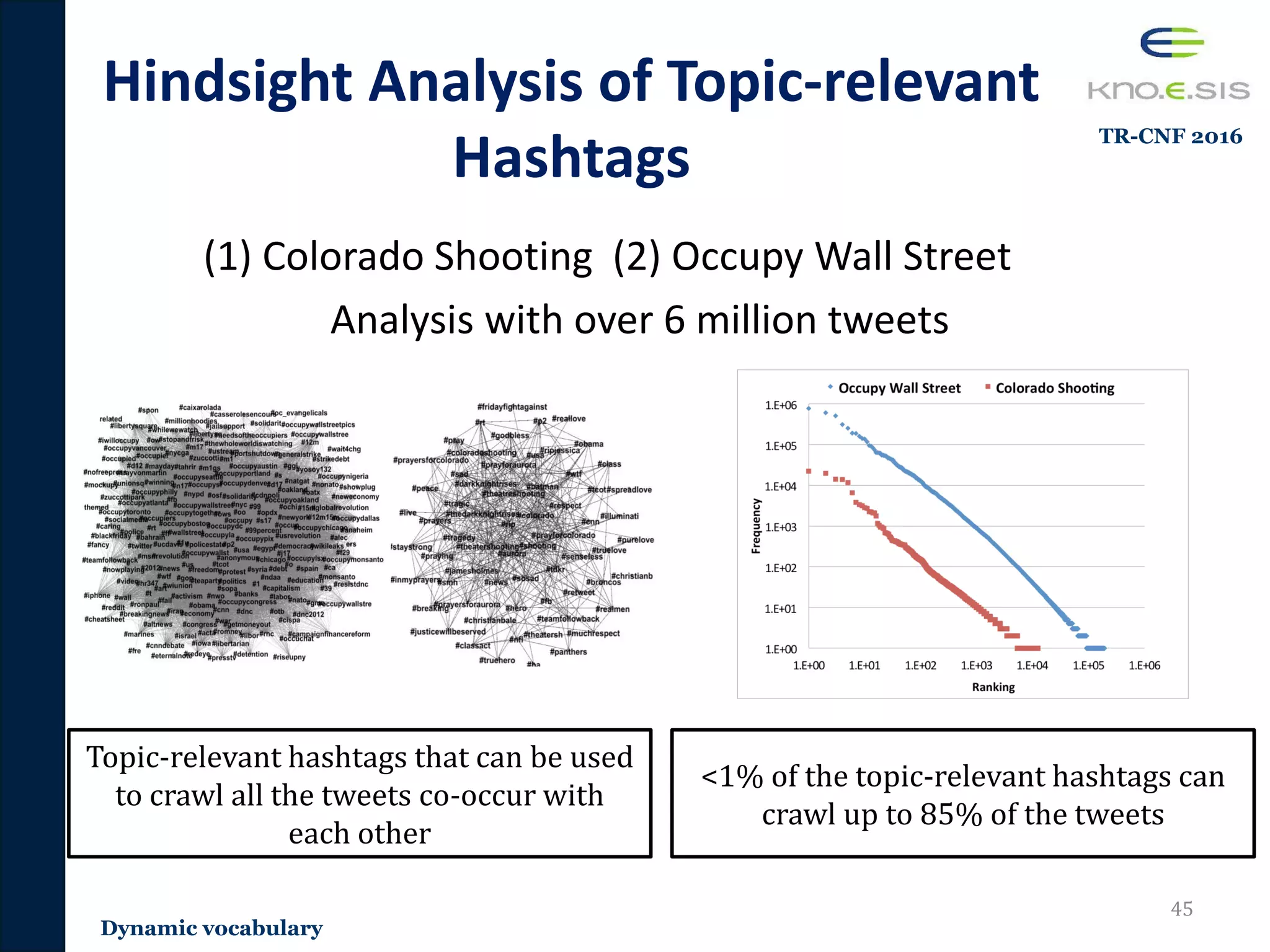 Topic-relevant hashtags that can be used
to crawl all the tweets co-occur with
each other
(1) Colorado Shooting (2) Occupy Wall Street
Analysis with over 6 million tweets
Hindsight Analysis of Topic-relevant
Hashtags
45
<1% of the topic-relevant hashtags can
crawl up to 85% of the tweets
Dynamic vocabulary
TR-CNF 2016
 