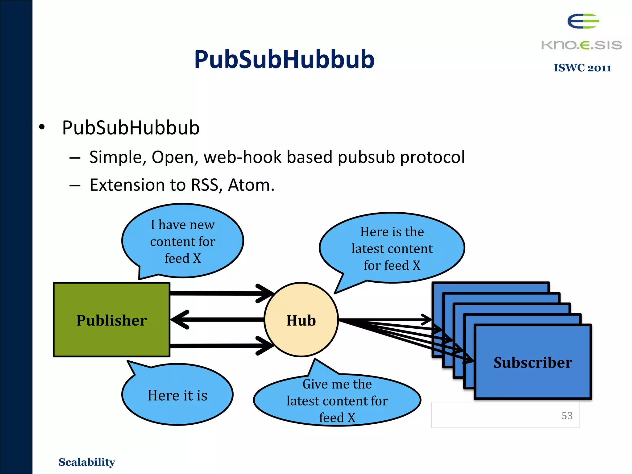 • PubSubHubbub
– Simple, Open, web-hook based pubsub protocol
– Extension to RSS, Atom.
535353
Publisher SubscriberHub
I have new
content for
feed X
Give me the
latest content for
feed X
Here it is
Subscriber
Subscriber
Subscriber
Subscriber
Here is the
latest content
for feed X
Scalability
ISWC 2011
 
