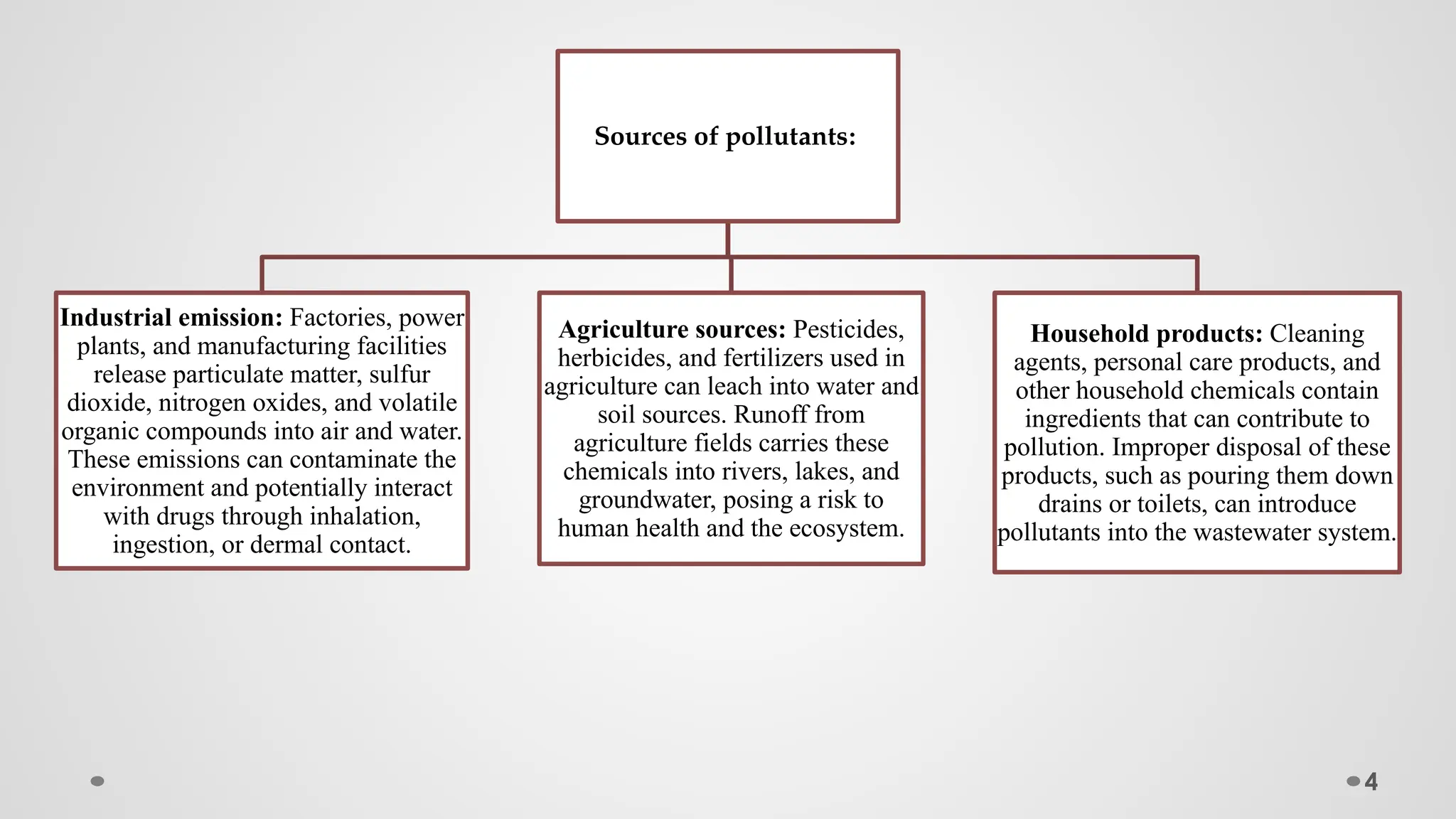 drug pollutant interaction and example of drug pollutant interaction | PPTX