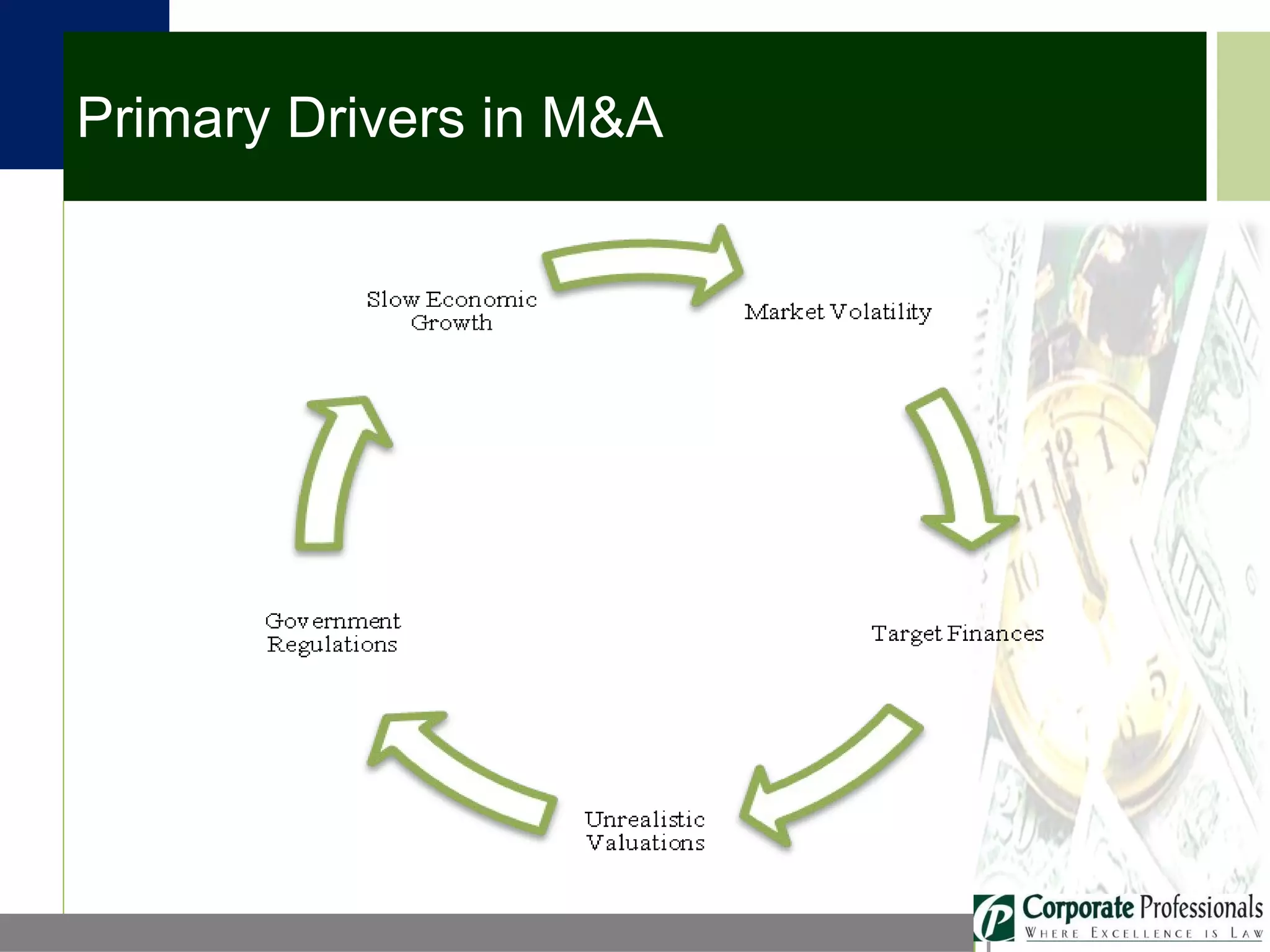 Primary Drivers in M&A 