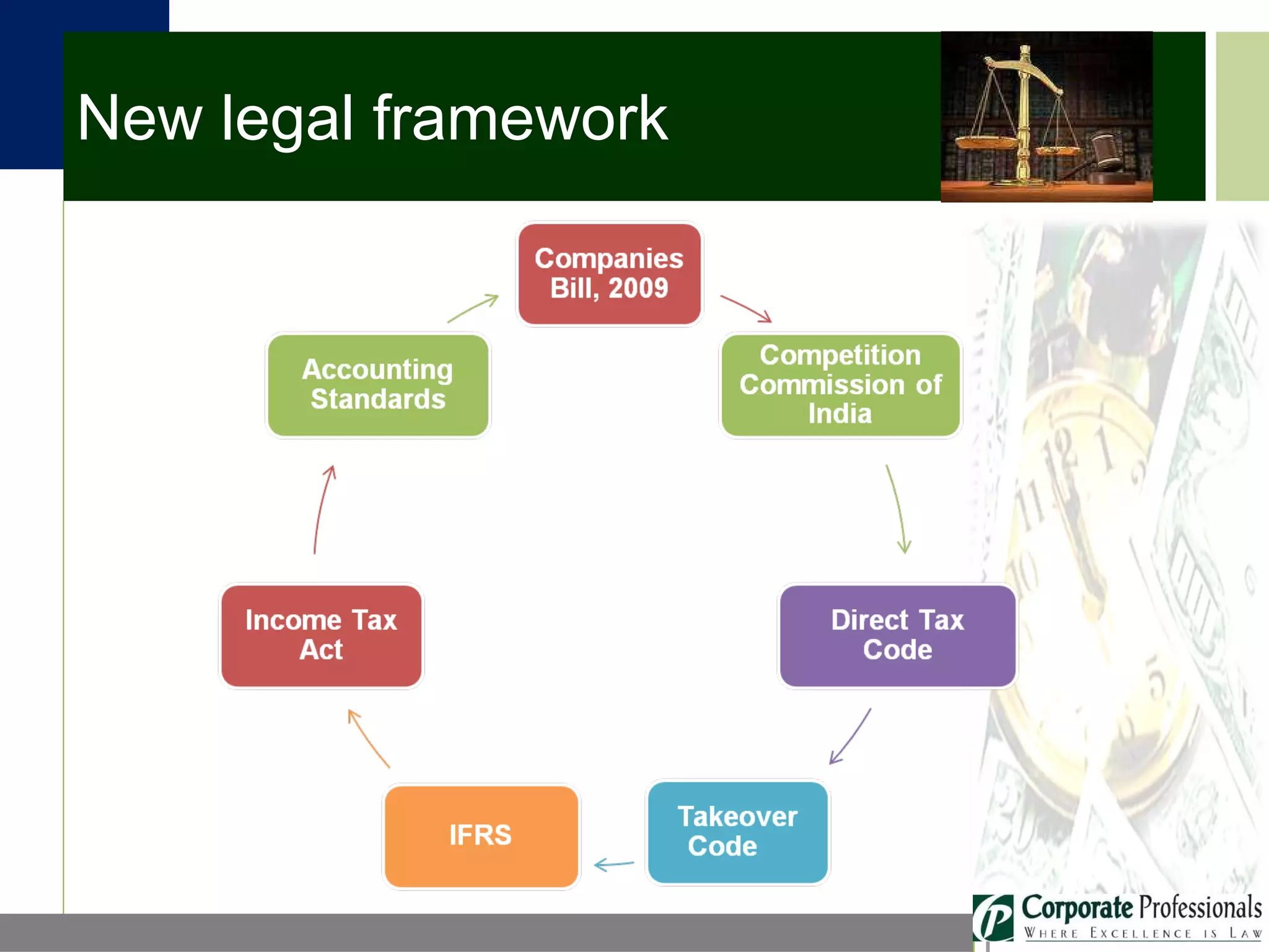 New legal framework 