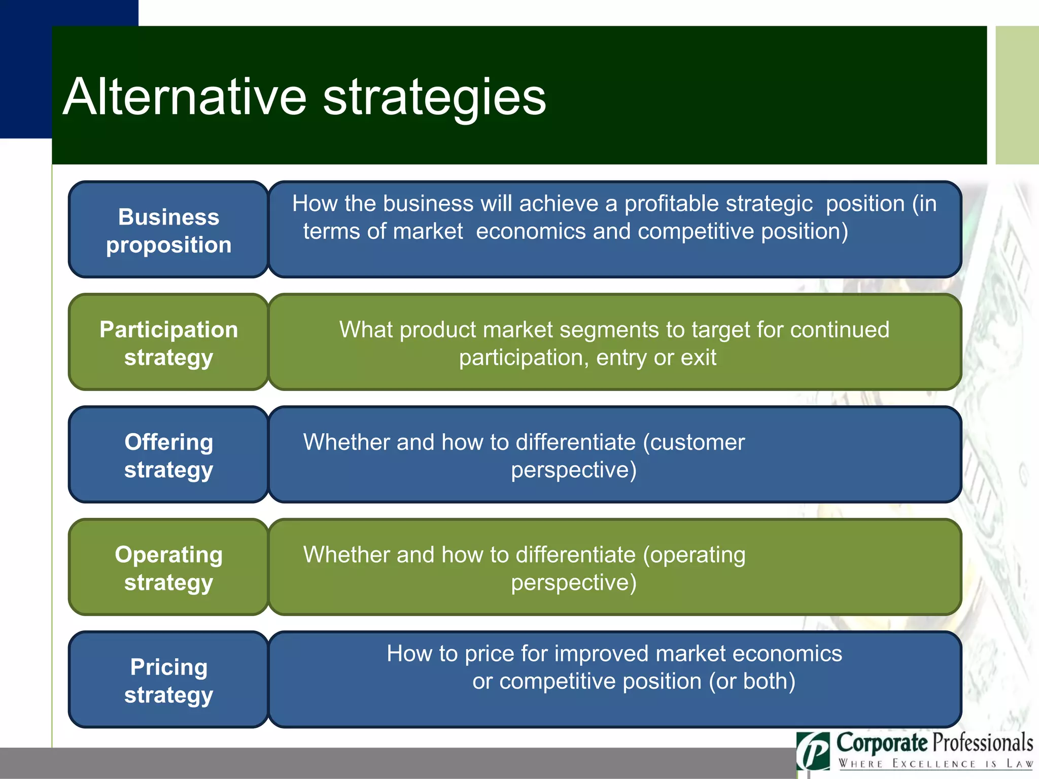 Alternative strategies Business proposition Participation strategy Offering strategy Operating strategy Pricing strategy How the business will achieve a profitable strategic  position (in terms of market  economics and competitive position) What product market segments to target for continued participation, entry or exit  Whether and how to differentiate (customer  perspective)  Whether and how to differentiate (operating  perspective)  How to price for improved market economics or competitive position (or both) 