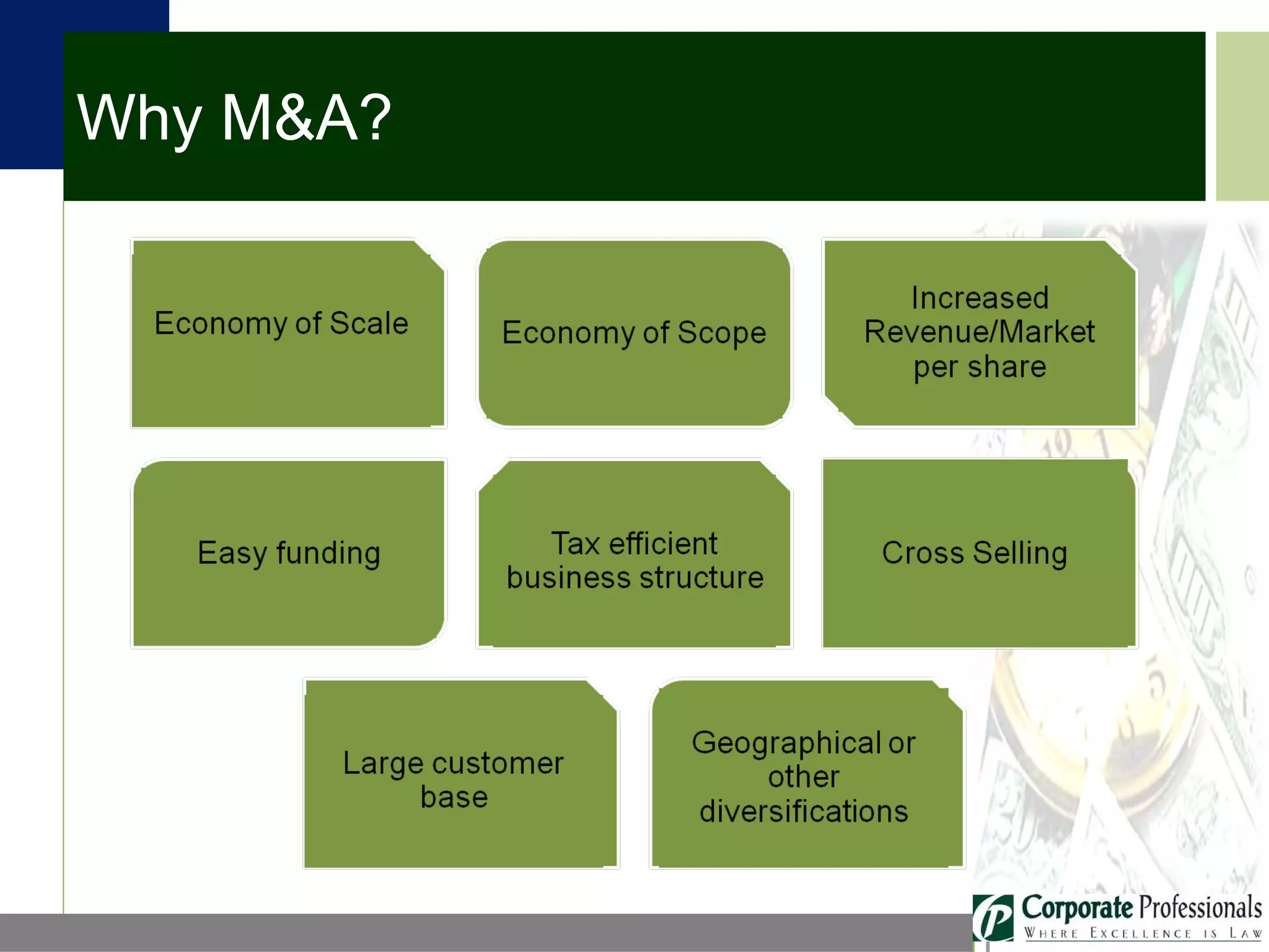 Why M&A? 