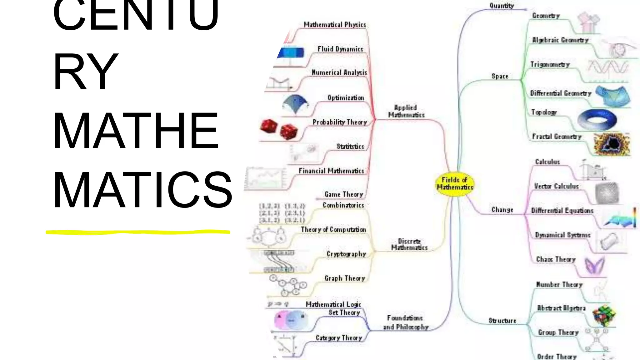 CENTU
RY
MATHE
MATICS
 