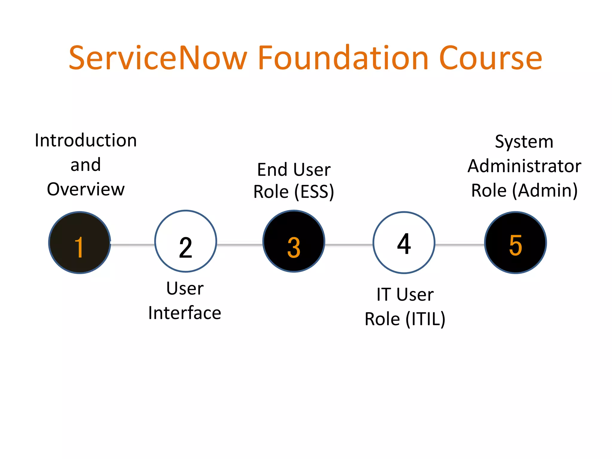SERVICENOW PPT BY PAVANKUMAR | PPTX