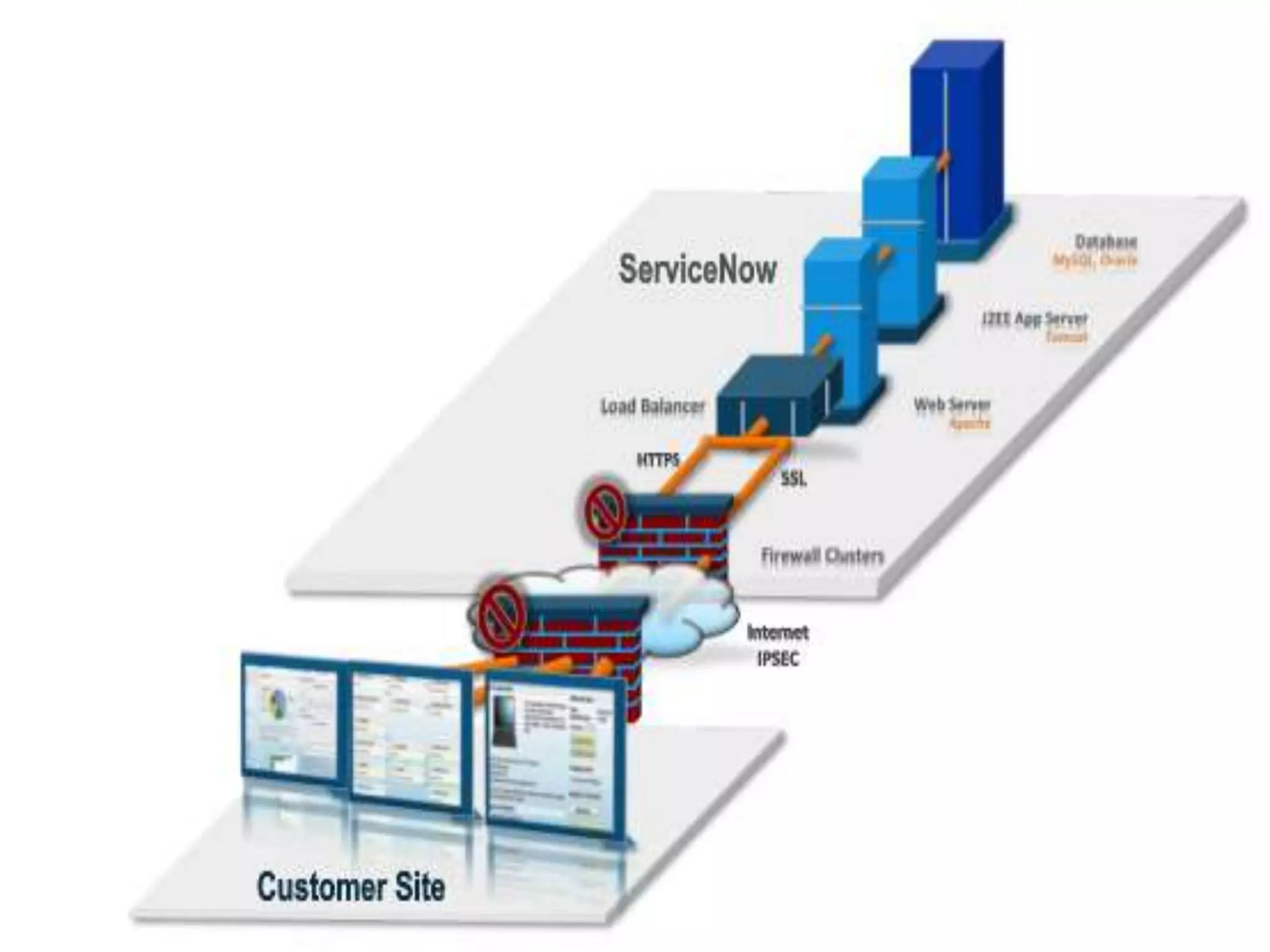 SERVICENOW PPT BY PAVANKUMAR | PPTX
