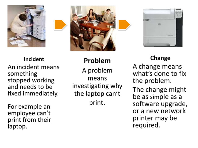 servicenow-ppt-by-pavankumar