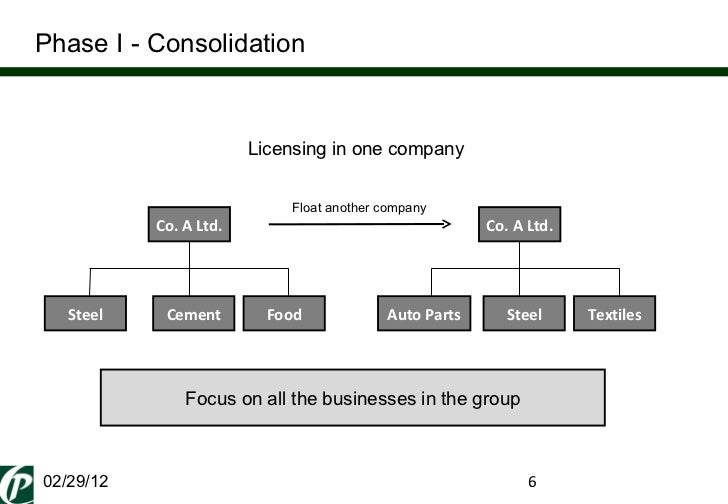 value creation through corporate restructuring Strategic restructuring through strategic he has been advising clients in complex transformations and operational value creation projects for corporate. value creation through corporate restructuring Strategic restructuring through strategic he has been advising clients in complex transformations and operational value creation projects for corporate.