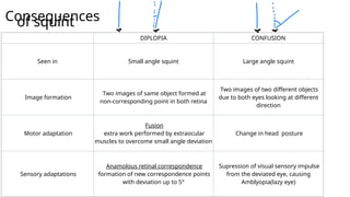 Squint ,types,heterophoria.pptx.......... | PPTX