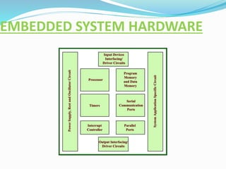 embedded systems ppt 2 | PPTX