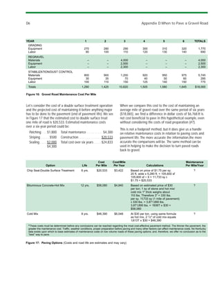 D6                                                                                                          Appendix D:When to Pave a Gravel Road



YEAR                                                 1                  2                    3               4                5               6         TOTALS
 GRADING
 Equipment                                          270                 280                  290            300              310             320           1,770
 Labor                                               90                 100                  110            120              130             140             690
 REGRAVEL
 Materials                                               –                  –           4,000                    –                –               –        4,000
 Equipment                                               –                  –           2,500                    –                –               –        2,500
 Labor                                                   –                  –           2,300                    –                –               –        2,300
 STABILIZATION/DUST CONTROL
 Materials                                          800                 900             1,200               920              950             975           5,745
 Equipment                                           30                  35                70                40               50              60             285
 Labor                                              100                 110               150               125              140             150             775
 Totals                                           1,290              1,425             10,620             1,505            1,580            1,645       $18,065

Figure 16: Gravel Road Maintenance Cost Per Mile


Let’s consider the cost of a double surface treatment operation                        When we compare this cost to the cost of maintaining an
and the projected cost of maintaining it before anything major                         average mile of gravel road over the same period of six years
has to be done to the pavement (end of pavement life). We see                          ($18,065), we find a difference in dollar costs of $6,768.It is
in Figure 17 that the estimated cost to double surface treat                           not cost beneficial to pave in this hypothetical example, even
one mile of road is $20,533. Estimated maintenance costs                               without considering the costs of road preparation (#7).
over a six-year period could be:
                                                                                       This is not a foolproof method, but it does give us a handle
  Patching . . . $1,800       Total maintenance . . . . . . . . . . . $4,300           on relative maintenance costs in relation to paving costs and
  Striping . . . . . . $500   Construction. . . . . . . . . . . . . . . . $20,533      pavement life. The more accurate the information,the more
  Sealing . . . . . $2,000    Total cost over six years . . . . . $24,833              accurate the comparisons will be. The same method can be
                    $4,300                                                             used in helping to make the decision to turn paved roads
                                                                                       back to gravel.


                                                                 Cost           Cost/Mile                                                         Maintenance
                 Option                           Life          Per Mile        Per Year                         Calculations                     Per Mile/Year
Chip Seal-Double Surface Treatment                6 yrs.         $20,533            $3,422         Based on price of $1.75 per sy;                     ?
                                                                                                   20 ft. wide x 5,280 ft. = 105,600 sf
                                                                                                   105,600 sf ÷ 9 = 11,733 sy 5
                                                                                                   $1.75 = $20,533
Bituminous Concrete-Hot Mix                      12 yrs.         $58,080            $4,840         Based on estimated price of $30                     ?
                                                                                                   per ton; 1 sy of stone and hot mix/
                                                                                                   cold mix 1" thick weighs about
                                                                                                   110 lbs. Therefore 3" = 330 lbs.
                                                                                                   per sy. 11,733 sy (1 mile of pavement)
                                                                                                   5 330 lbs. = 3,871,890 lbs.
                                                                                                   3,871,890 lbs. = 1936T ! $30 =
                                                                                                   $58,080
Cold Mix                                          8 yrs.         $48,390            $6,048         At $30 per ton, using same formula                  ?
                                                                                                   as hot mix, 2 1 /2" of cold mix equals
                                                                                                   1,613T ! $30 = $48,390
 *These costs must be determined before any conclusions can be reached regarding the most cost-effective pavement method. The thinner the pavement, the
 greater the maintenance cost. Traffic, weather conditions, proper preparation before paving and many other factors can affect maintenance costs. No Kentucky
 data exists upon which to base estimates of maintenance costs on low volume roads of these paving options; and, therefore, we offer no conclusion as to the
 “best” way to pave.


Figure 17: Paving Options (Costs and road life are estimates and may vary)
 