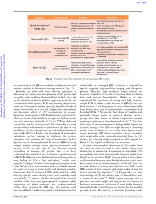 Chem. Soc. Rev. This journal is c The Royal Society of Chemistry 2010
for preventing in vivo QD accumulation and degradation has
become a priority in bio-nanotechnology research (Fig. 12).
Probably the safest and most desirable approach to
addressing the toxicity issue is engineering of QD probes that
are quickly and completely eliminated from the body via renal
or bile excretion pathways without triggering uptake by the
reticulo-endothelial system (RES) and avoiding degradation
pathways. This approach seems especially favorable in light of
sparse information on in vivo QD degradation mechanisms
and long-term eﬀect of QD accumulation in organs.
Systematic investigation of QD biodistribution performed by
Choi et al. in mice has identiﬁed a nanoparticle hydrodynamic
size renal clearance threshold of 5.5 nm.58
When delivered
systemically, small cysteine-coated QDs are readily excreted
into the bladder with minimal accumulation in the liver (4.5%)
and kidneys (2.6%), whereas larger particles exhibit signiﬁcant
liver uptake (26.5%). Further, the importance of non-fouling
zwitterionic surface coatings in inhibiting the protein
absorption and retaining the original nanoparticle hydro-
dynamic size has been emphasized. In contrast, QDs featuring
charged surface undergo serum protein adsorption and
increase in HD to more than 15 nm. Working towards
preparation of compact QD probes, Law et al. have
synthesized ultrasmall (3–5 nm in diameter) cysteine-coated
CdTe/ZnTe QDs and tested biodistribution of these probes in
mice, ﬁnding no QDs in liver and spleen 2 weeks post-
injection,59
whereas Choi et al. have employed cysteine-coated
CdSe(ZnCdS) QDs functionalized with cyclic-RGD peptide
for tumor targeting in mouse model and observed complete
elimination of 65% of injected QDs within ﬁrst 4 h, while
detecting speciﬁc tumor labeling (with tumor-to-background
ratio of 6.9).136
However, the few ultrasmall QDs currently
available suﬀer from poor photo-physical properties, while
preparation of better protected and bio-functionalized
probes often increases the QD size, thus making renal
clearance diﬃcult. Furthermore, quick renal clearance is often
undesirable, as prolonged QD circulation is required for
speciﬁc targeting, high-sensitivity imaging, and therapeutic
potency. Therefore, high molecular weight coatings are
routinely applied to QD probes to increase their circulation
time and improve bioavailability. Ballou et al. have
emphasized the importance of coating with high molecular
weight PEG to reduce rapid clearance of QDs by liver and
bone marrow,137
and Prencipe et al. have achieved remarkably
long blood circulation of nanomaterials encapsulated with
branched PEG.138
Meanwhile, high doses of particles with
positively charged amine or negatively charged carboxyl
groups have been shown to initiate coagulation cascades
resulting in pulmonary thrombosis and death.139
Therefore,
utilization of stimulus-responsive biodegradable ligands for
dynamic tuning of the QD size might become a promising
design route for future in vivo probes. Such ligands would
ensure prolonged QD blood circulation and/or interaction
with target cells, while eventually detaching from the QD
surface and releasing single nanoparticles with original size
below 5.5 nm capable of eﬃcient renal excretion.
In some cases complete elimination of QD probes from
the body via renal excretion or other means might prove
challenging or undesirable. Engineering of ultra-stable QDs
encapsulated with inert biocompatible materials might prove
helpful in this situation. If QD integrity within a human body
can be retained for many years, biological systems might never
be exposed to heavy metal components of the QD core. For
example, Ballou et al. have indicated that intact PEG-coated
QDs remain in bone marrow and lymph nodes of mice for
several months after injection,137
yet Fitzpatrick et al. have
detected signs of QD degradation (spectral blue-shifting) over
a course of two years.140
While organic coatings, such as
polymers and lipids, might still degrade due to exposure to
biological environment, utilization of more stable inorganic
materials should protect the cores of QD probes for extended
periods of time. Alternatively, as cadmium poisoning results
Fig. 12 Potential routes for elimination of Cd-associated QD toxicity.
DownloadedbyUNIVERSITYOFWASHINGTONon22August2010
Publishedon09August2010onhttp://pubs.rsc.org|doi:10.1039/B915139G
View Online
 