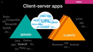 Intro4
Client-server apps
SERVER CLIENTS
NodeJS
C#
.NET Go
Java Python
Ruby etc…
Browsers
iOS
Android
etc…
MySQL
MongoDB
ES
PostgreSQL
Redis
etc…
HTTP
WS
HTML
REST
XML
JSON
etc…
URL
url-encoded
form-data
etc…
 
