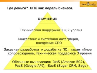 Где деньги? СПО как модель бизнеса.


                  ОБУЧЕНИЕ


        Техническая поддержка 1 и 2 уровня

       Консалтинг и системная интеграция,
                 внедрение СПО

Заказная разработка и доработка ПО, гарантийное
  сопровождение, техническая поддержка 3 уровня

    Облачные вычисления: IaaS (Amazon EС2),
     PaaS (Google API), SaaS (Sugar CRM, Sage)
 