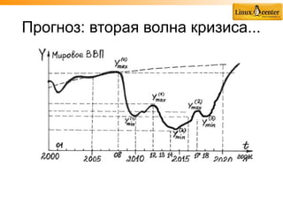 Прогноз: вторая волна кризиса...
 
