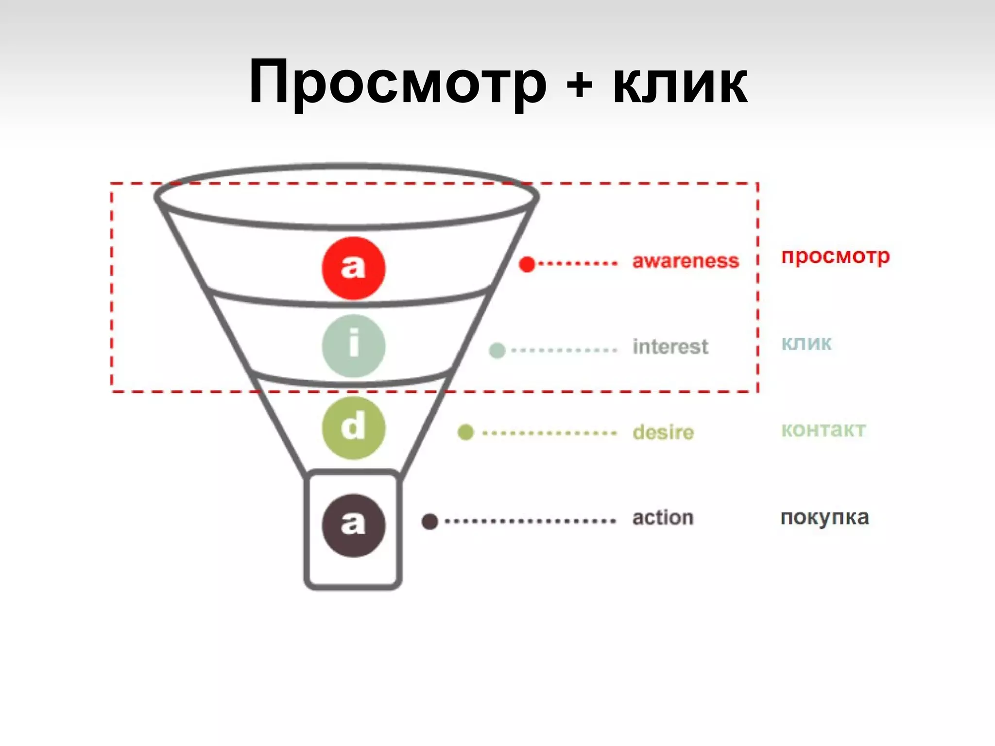 Просмотр + клик
 
