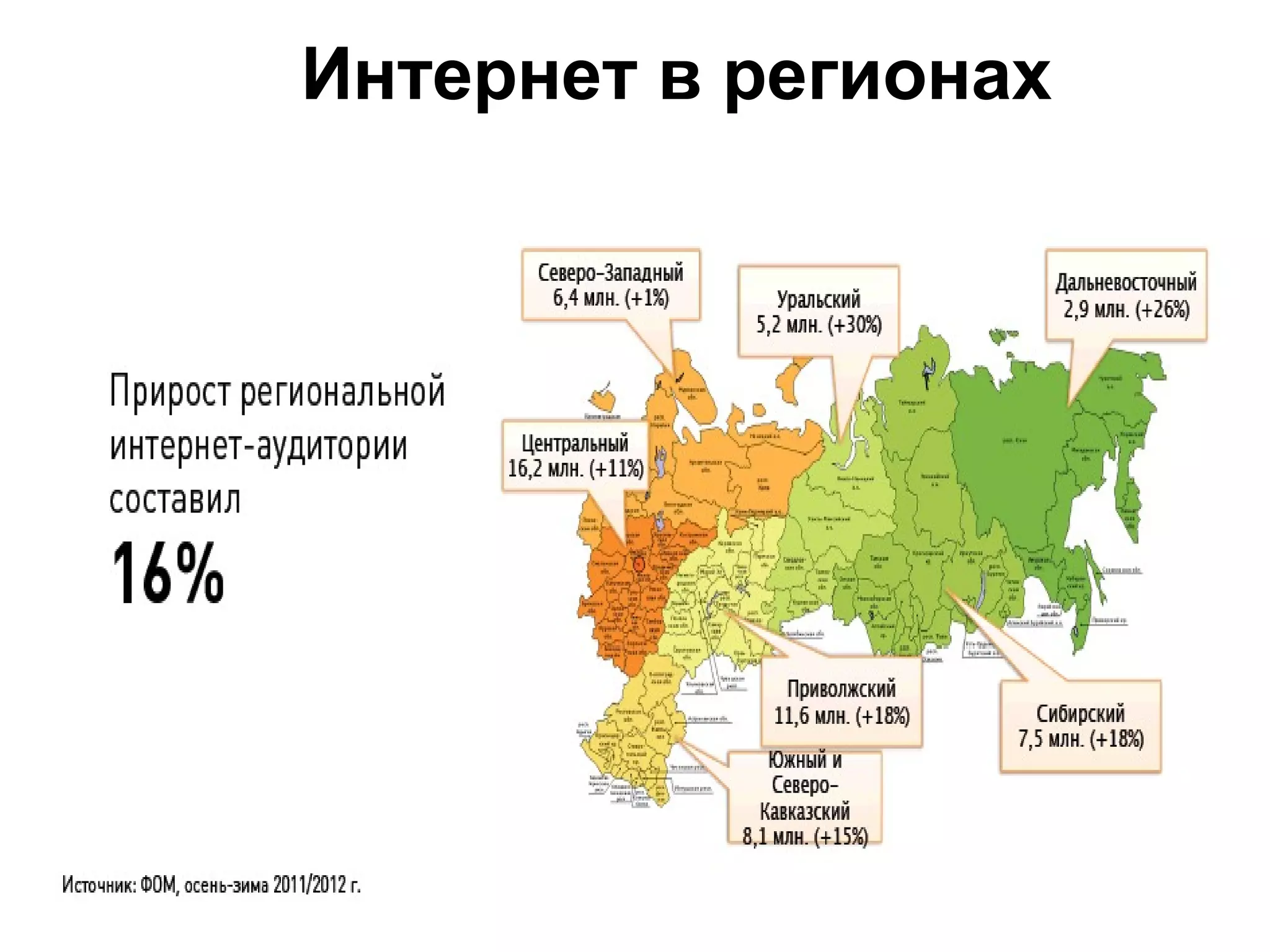 Интернет в регионах




                 Источник: ФОМ, 2011 г.
 