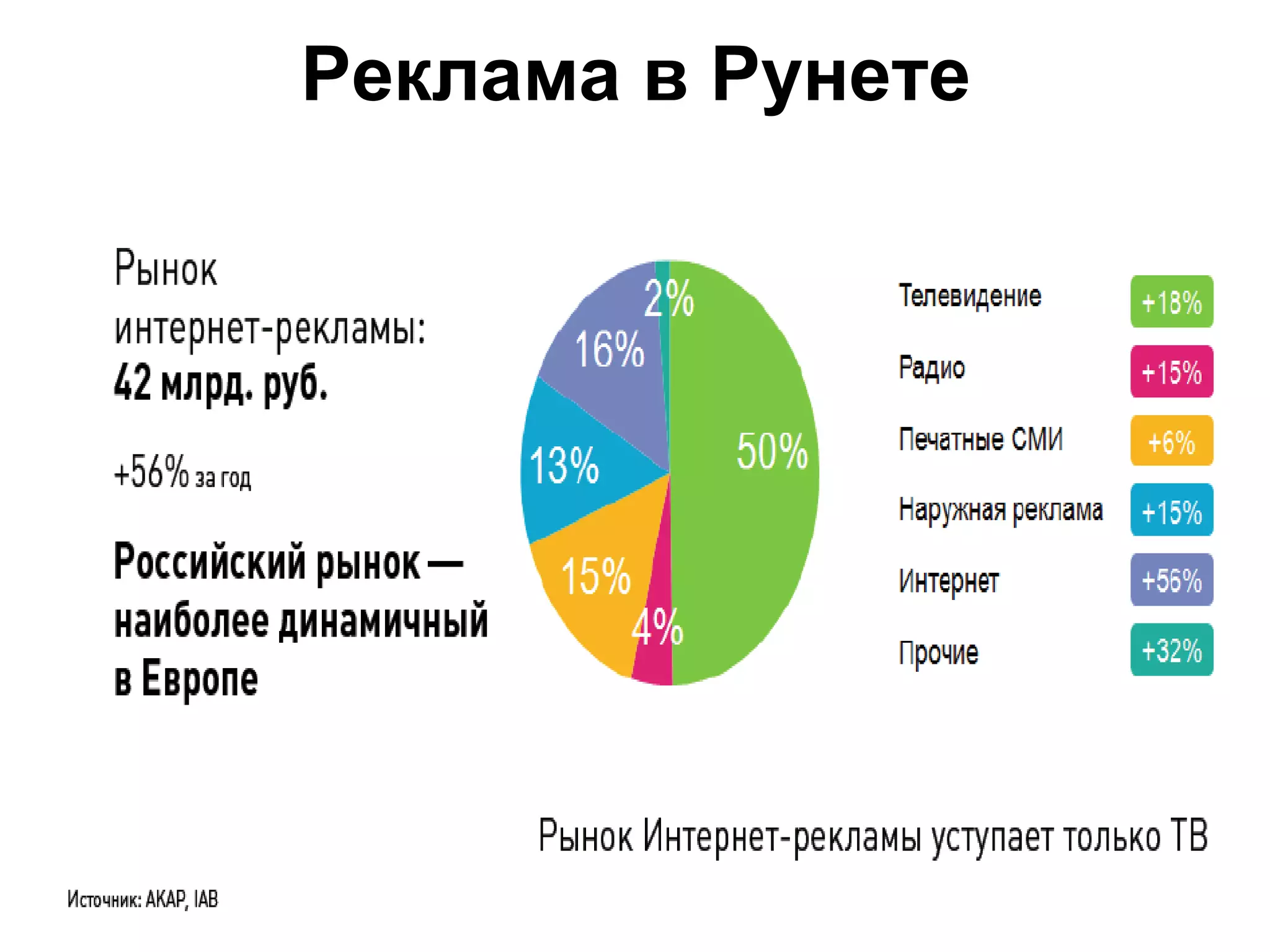 Реклама в Рунете
 