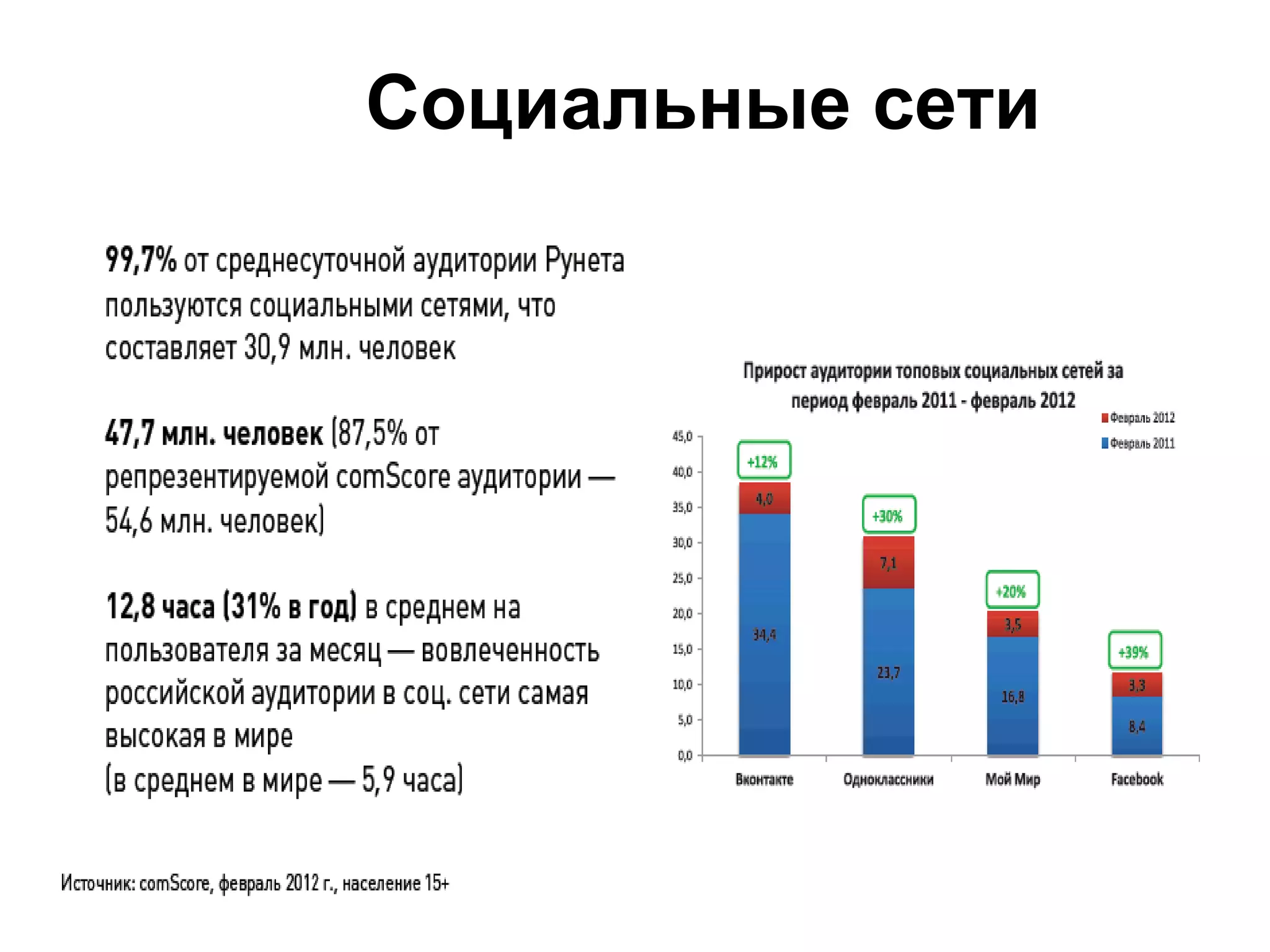 Социальные сети
 