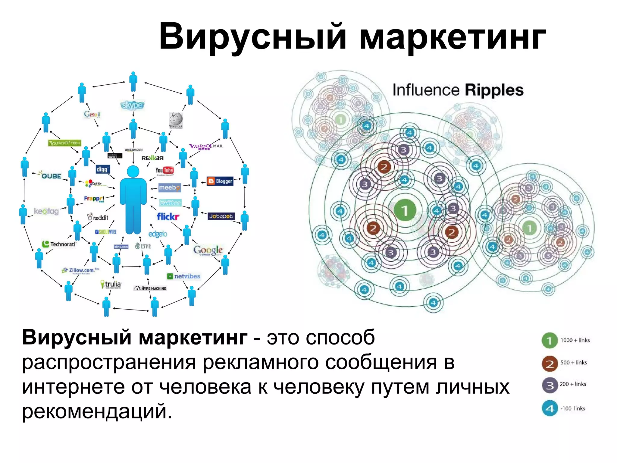 Вирусный маркетинг




Вирусный маркетинг - это способ
распространения рекламного сообщения в
интернете от человека к человеку путем личных
рекомендаций.
 