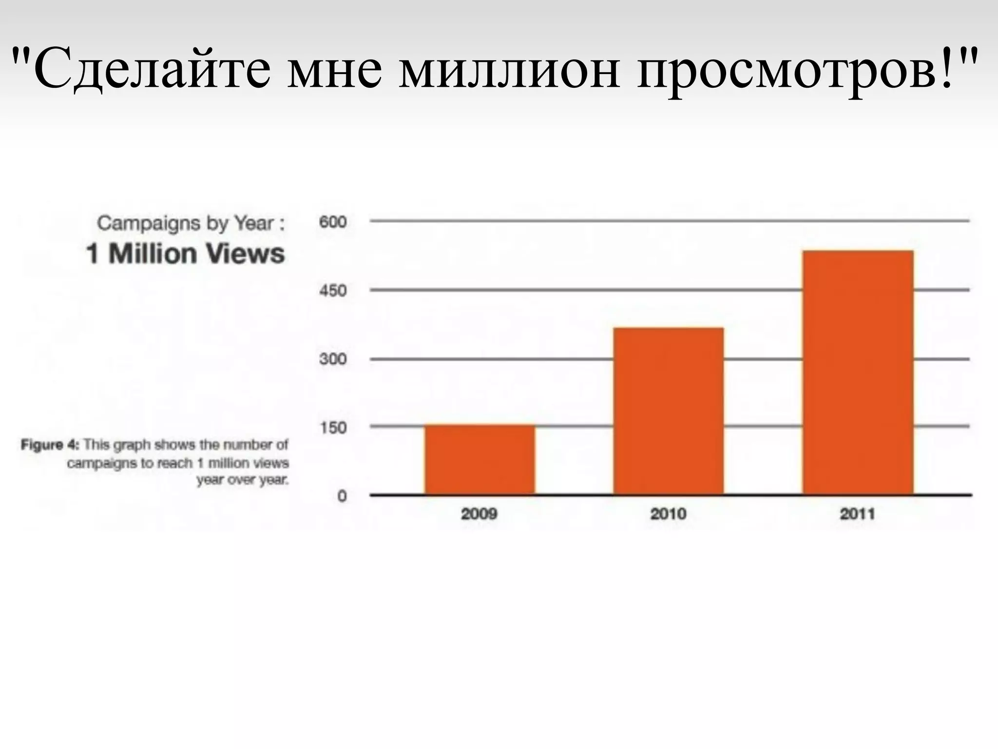 "Сделайте мне миллион просмотров!"
 