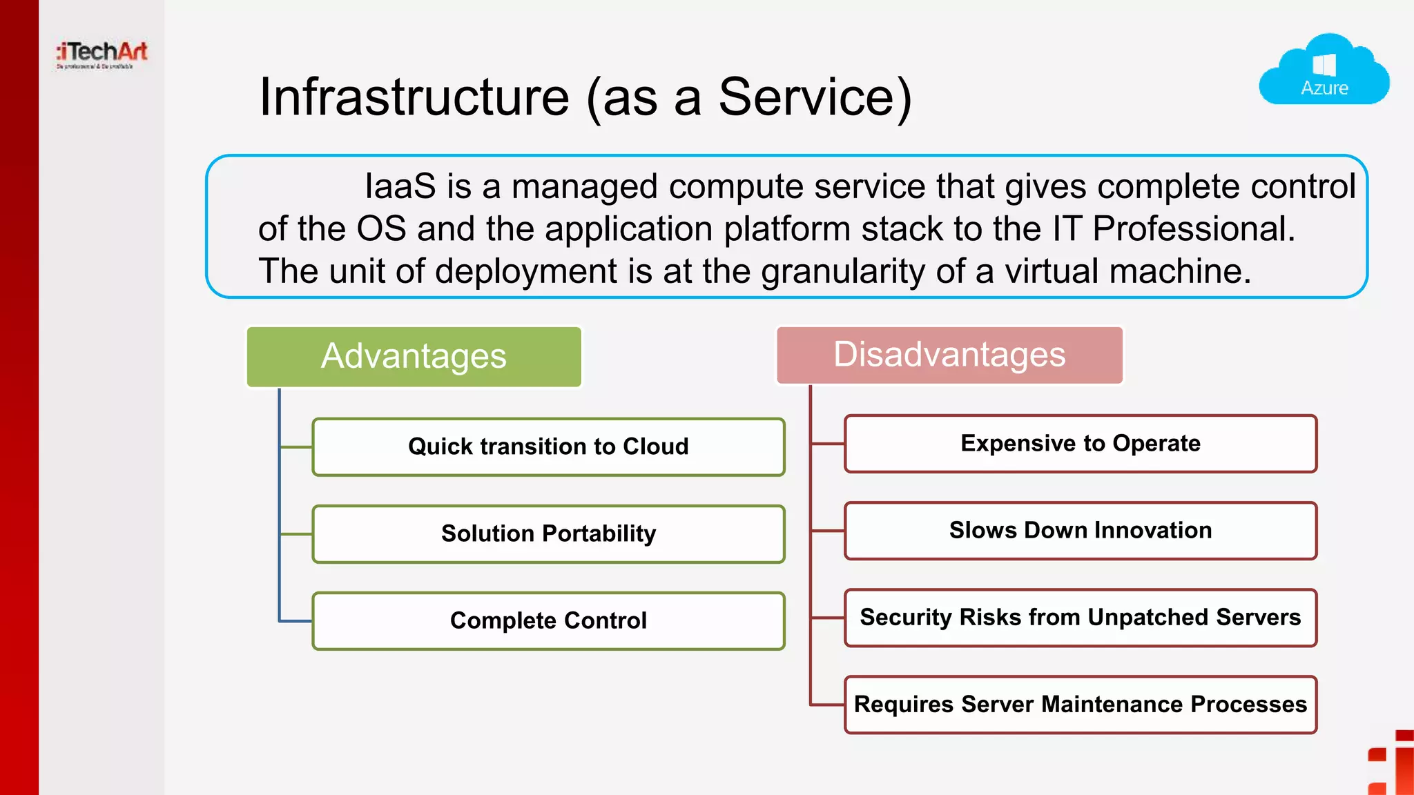 Infrastructure (as a Service)
Advantages
Quick transition to Cloud
Solution Portability
Complete Control
Disadvantages
Expensive to Operate
Slows Down Innovation
Security Risks from Unpatched Servers
Requires Server Maintenance Processes
IaaS is a managed compute service that gives complete control
of the OS and the application platform stack to the IT Professional.
The unit of deployment is at the granularity of a virtual machine.
 