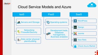 Cloud Service Models and Azure
IaaS
Servers and Storage
Networking
Firewalls/Security
Data center physical
plant/building
PaaS
Operating systems
Development tools,
Database
management,
Business analytics
SaaS
WordPress
Django
Joomla
New Relic
Check Azure Market
 