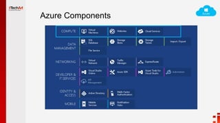 Azure Components
 