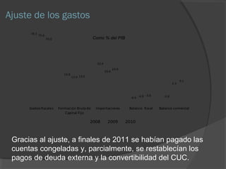 Ajuste de los gastos 
78.1 
15.9 
Como % del PIB 
32.4 
-6.9 -5.0 
75.6 
12.0 
20.6 
-4.9 
2.3 
70.0 
13.0 
23.9 
-3.6 
6.1 
Gastos fiscales Formación Bruta de 
Capital Fijo 
Importaciones Balance fiscal Balance comercial 
2008 2009 2010 
Gracias al ajuste, a finales de 2011 se habían pagado las 
cuentas congeladas y, parcialmente, se restablecían los 
pagos de deuda externa y la convertibilidad del CUC. 
 