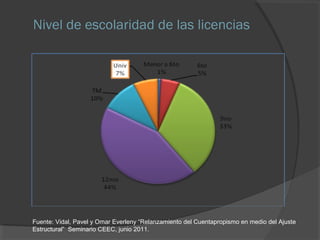 Nivel de escolaridad de las licencias 
Fuente: Vidal, Pavel y Omar Everleny “Relanzamiento del Cuentapropismo en medio del Ajuste 
Estructural” Seminario CEEC, junio 2011. 
 
