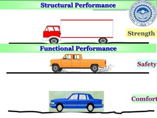 Structural Performance
Strength
Safety
Comfort
Functional Performance
 