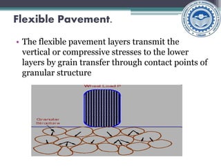 Flexible Pavement.
• The flexible pavement layers transmit the
vertical or compressive stresses to the lower
layers by grain transfer through contact points of
granular structure
 