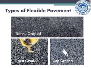 Types of Flexible Pavement
Dense Graded
Open Graded Gap Graded
 